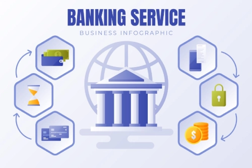 Socios de bancos de centroamerica